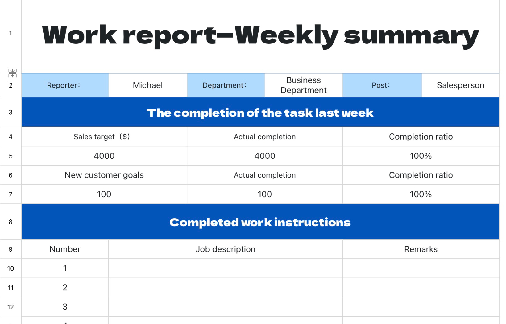 Work report—Weekly summary